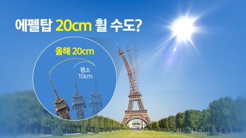 \'펄펄 끓는 유럽\'…"에펠탑 20cm 휠 수 있다" [앵커리포트]