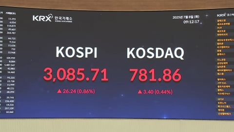 미 관세·삼전 실적에도…코스피 3,070대 상승 출발