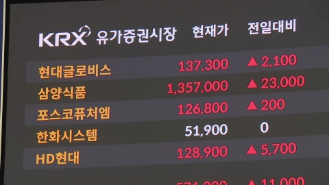 \'관세 불안\'에도 코스피 3,100대…삼성전자 하락