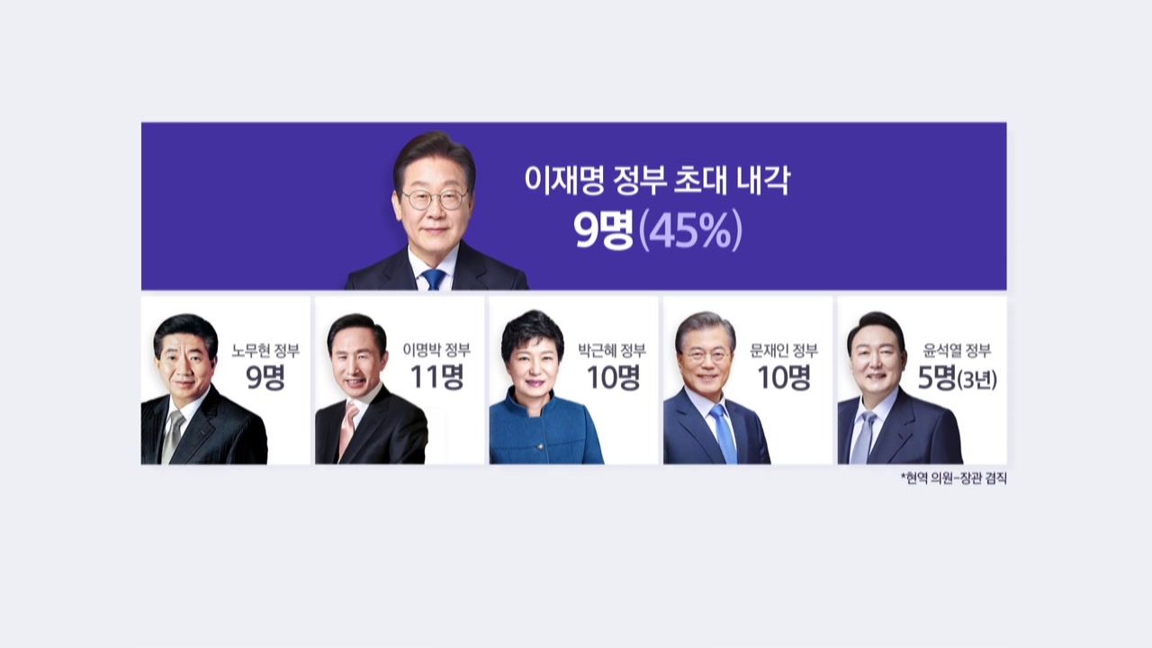 국무위원 절반이 금배지...'현역 불패' 이어질까