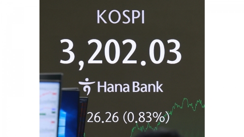 코스피, 3년10개월만 3,200선 마감…코스닥은 하락