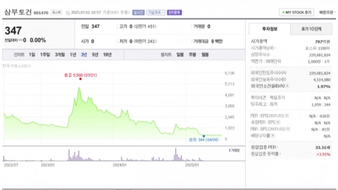 김건희 특검, 삼부토건 전·현직 경영진 구속영장 청구