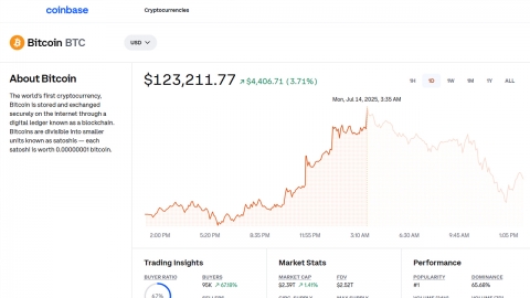 비트코인 12만 3천 달러 선 돌파...또 사상 최고치