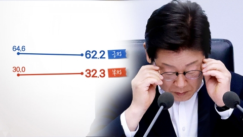 이 대통령, 취임 후 첫 지지율 하락...인사 문제가 원인? [Y녹취록]
