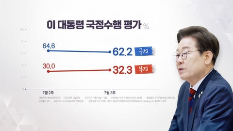 인사청문 과정, 어떤 영향 미쳤나…리얼미터 여론조사 [앵커리포트]
