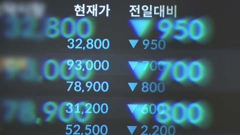 세제개편안 실망감에 코스피·코스닥 3%대 급락