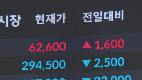 \'블랙 프라이데이\' 후 코스피·코스닥 상승 전환