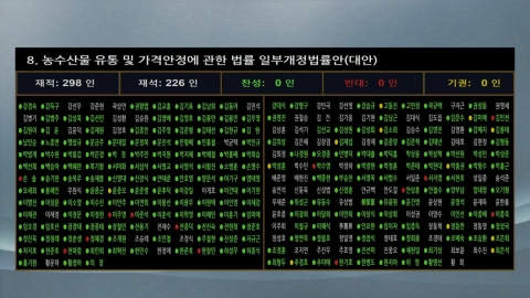 '윤 거부권' 농안법·양곡관리법, 국회 본회의 통과