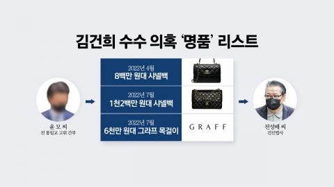 쏟아지는 명품 의혹...최소 8개? [앵커리포트]
