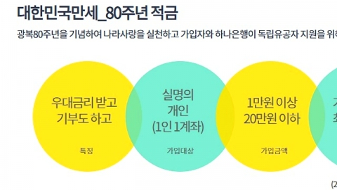 \'8.15%\' 광복 80주년 적금…"금리혜택에 기부까지"