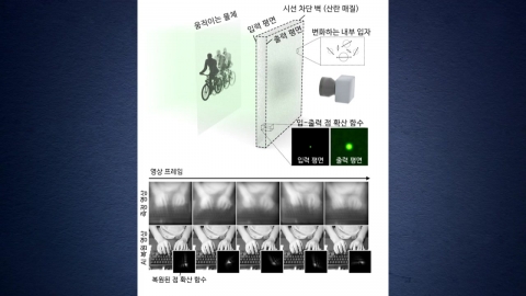 "이 정도로 뭉개져도 복원됩니다"…시간까지 학습한 AI