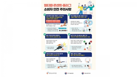 멀티탭·콘센트 안전사고 증가..."멀티탭끼리 연결 금지"