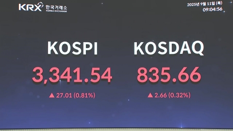 장중·종가 최고치 경신 코스피…오늘 또 깰까