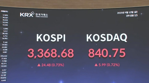 \'이틀 연속 사상 최고치\' 코스피…오늘 출발은?