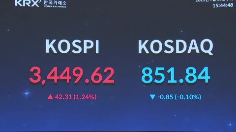 코스피 3,450선 고지 밟았다…또 신고점 기록