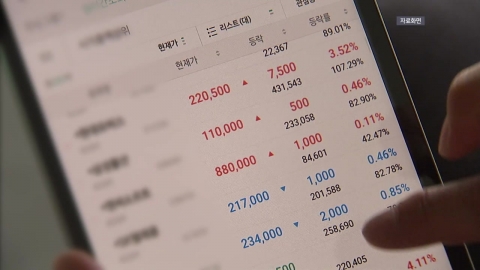 수퍼리치·금융전문가 1천억대 주가조작…"패가망신 1호 사건"