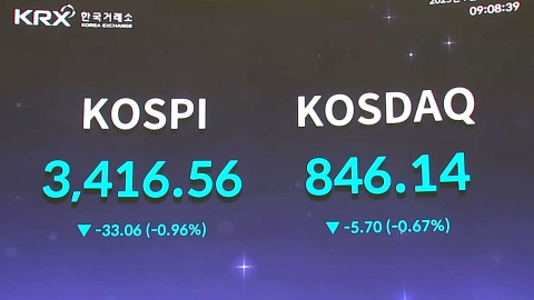 코스피 장중 3,494까지 올라…또 사상 최고치 경신