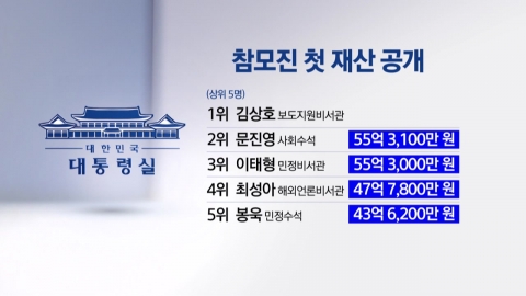 대통령실 참모진 재산 첫 공개…김상호 비서관 부동산 7채 1위
