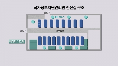 배터리·서버 간격 단 \'60cm\'…불 막으려다 불
