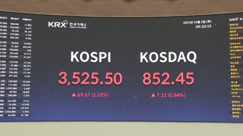  코스피, 사상 처음으로 3,500 돌파