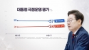 이 대통령 지지율 57%...민주 41%·국힘 22% [NBS]
