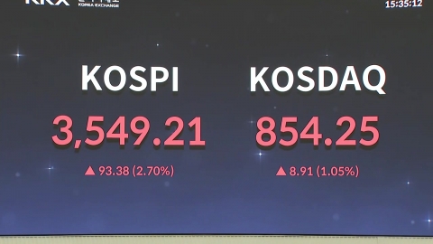 넉 달간 30% 치솟은 코스피…연휴 뒤에도 날개 달까