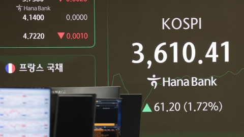  코스피, 1.73% 오른 3,610.60으로 마감...종가 신고점