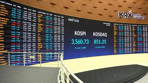 코스피, 미중 갈등 우려에 3,600선 붕괴…환율 급등