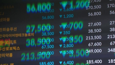 코스피 3,600 아래로 하락…환율 1,430원 돌파