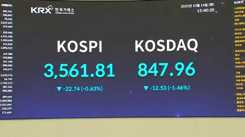 코스피, 사상 최고치 뒤 하락세…3,560선 마감