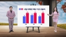 [날씨] 내일 전국 비...대체로 예년 기온 웃돌아