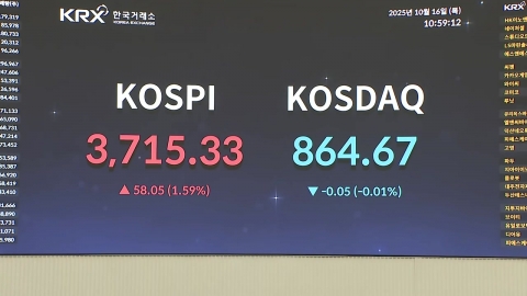 코스피 1%대 강세…사상 첫 3,700선 돌파