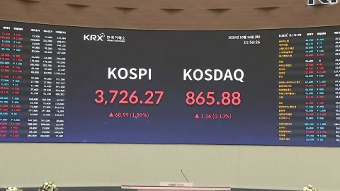 코스피 사상 첫 3,700선 돌파…삼성전자·SK하이닉스 최고가 경신