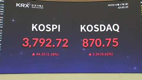 코스피 \'3800선\' 눈앞…개인·기관 매도에 숨고르기