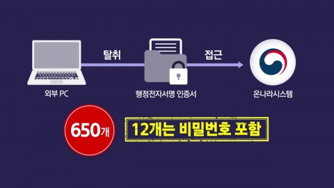 정부 업무망 \'온나라\' 해킹 사실로…"650명 인증서 유출"