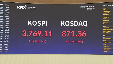 코스피 사상 첫 3,800 돌파…SK하이닉스 최고가