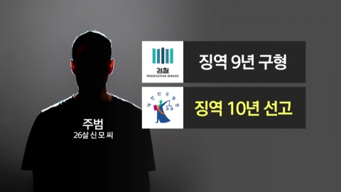 지인 속여 캄보디아 감금…구형보다 센 중형 선고
