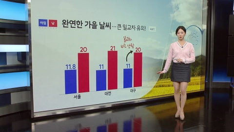 [날씨] 완연한 가을 날씨...큰 일교차 유의!