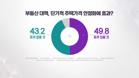리얼미터 여론조사 [앵커리포트]