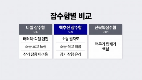 트럼프가 한국에 승인한 \'핵추진 잠수함\'은? [앵커리포트]