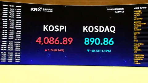 관세 타결에 코스피 4,100 돌파…자동차·조선 급등