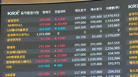 [속보] 코스피 또 사상 최고치…4,200 돌파 \'새 역사\'