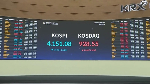 100p 빠진 코스피…외국인·기관 매도에 2% 넘게 급락