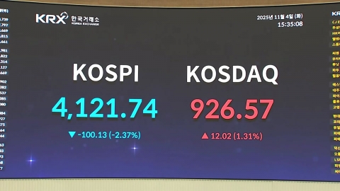 코스피, 닷새 만에 하락세로...2.4% 하락해 4,120대 후퇴