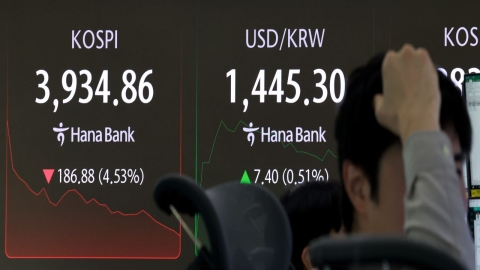  코스피 매도 사이드카 발동...코스피200선물 4% 급락