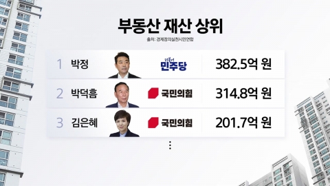부동산 자산 1위 의원은 박정...천하람 "10·15 대책 취소해야" [앵커리포트]