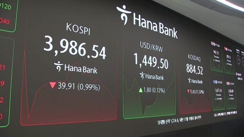  코스피, 4천선 아래로...1.8% 하락한 3,953.76 종료