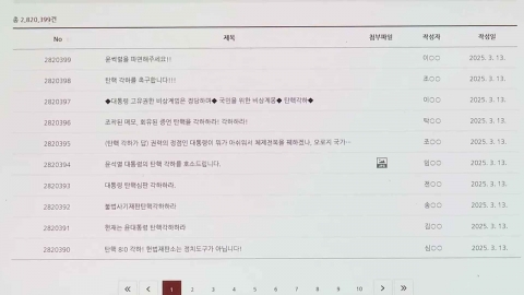 "尹 탄핵 반대" 헌재 게시판 도배된 글 23만 개…\'매크로\'였다