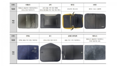RFID 차단 여권파우치 14종 기능 조사...중국산 1종 '차단 불량'