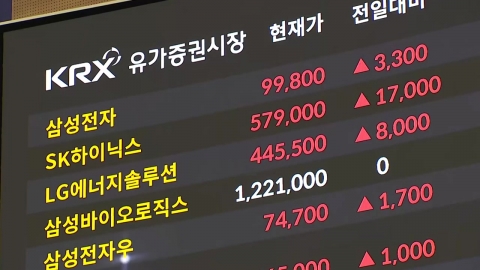엔비디아발 훈풍에 반도체 강세…코스피 4,000 회복
